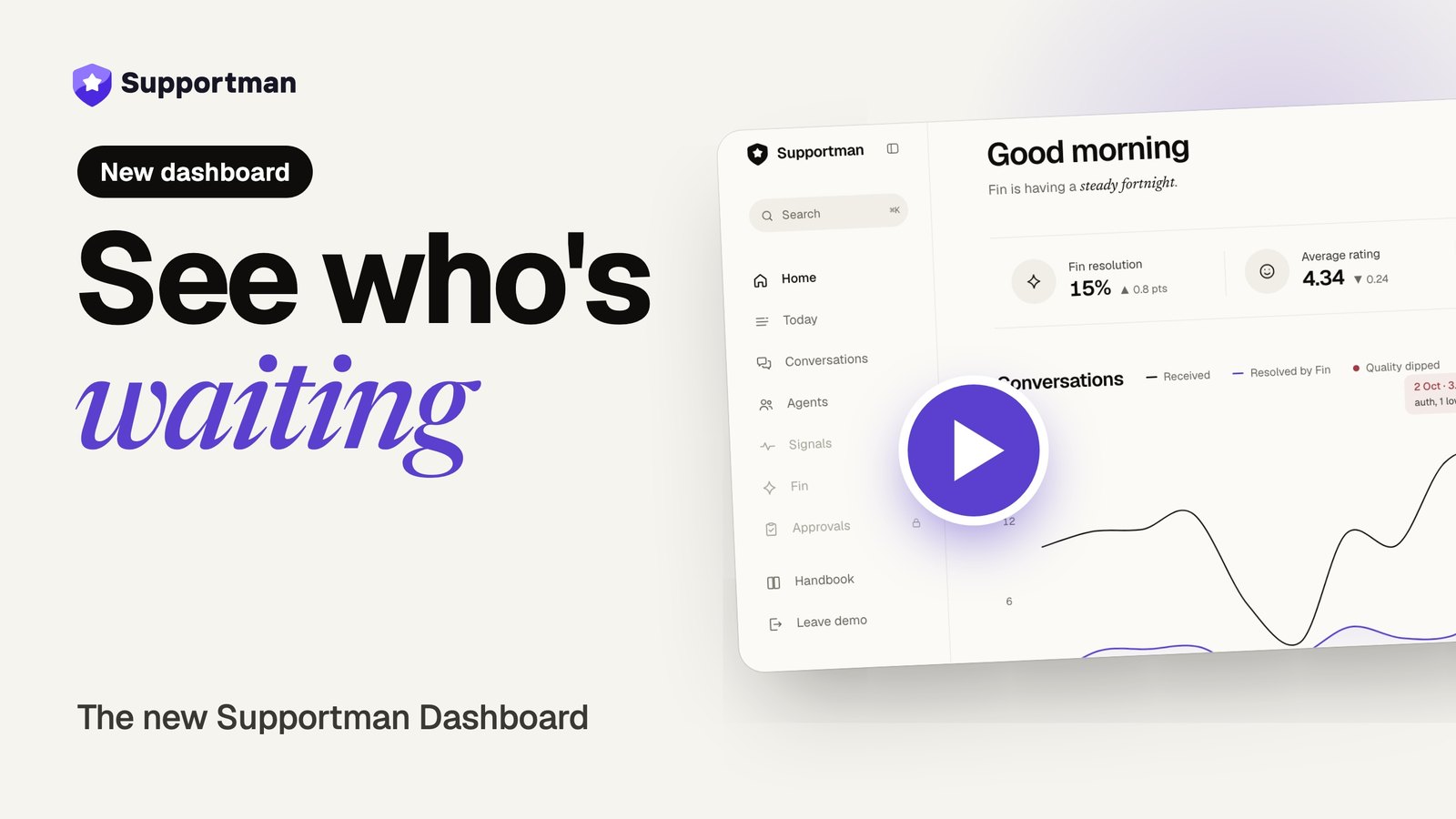 Watch the new Supportman Dashboard: see who's waiting