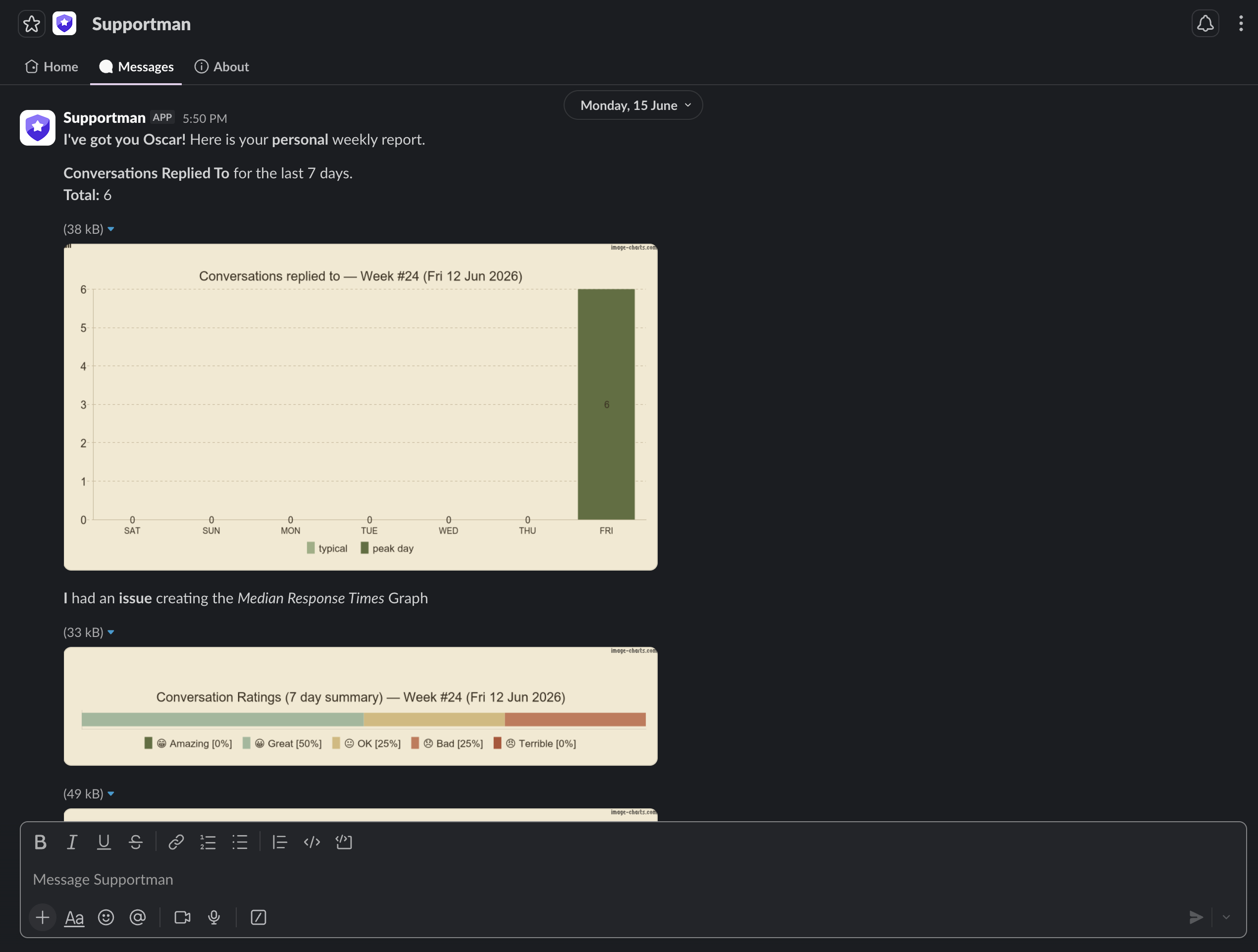Supportman AI evaluation report thread in Slack, scoring an Intercom conversation on brand voice, technical knowledge, problem resolution, and communication