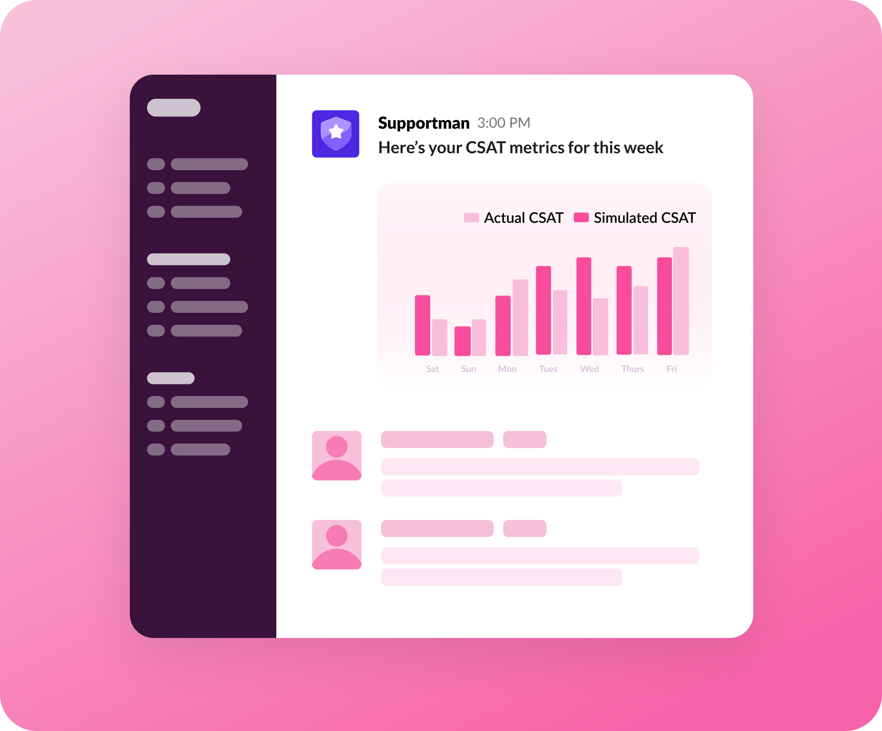 CSAT coverage metrics