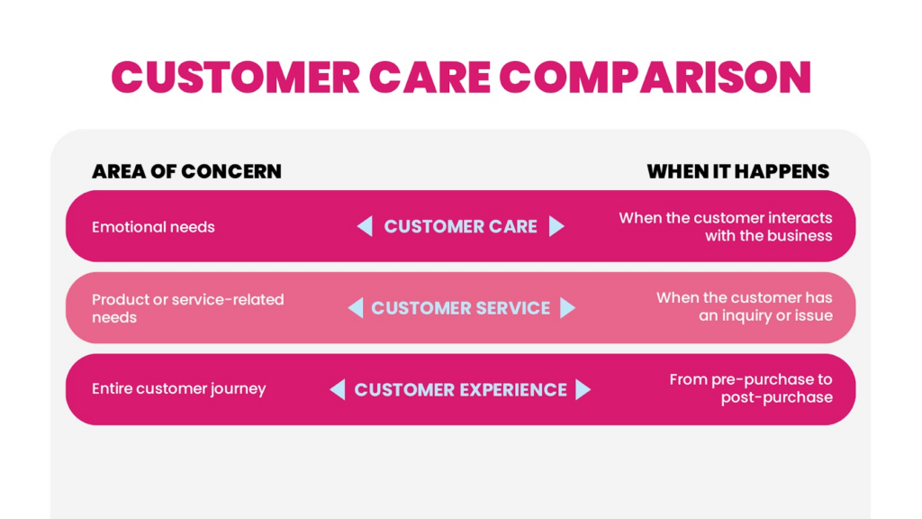 customer care comparison chart